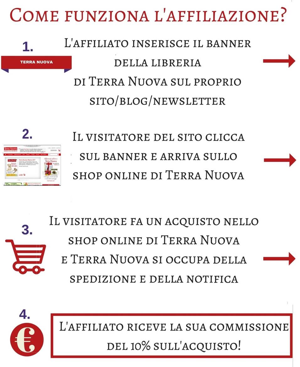 Affiliazione Terra Nuova